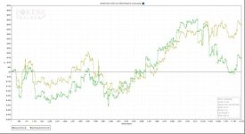 Amount Won in USD over Hands Played for Luckysmudj.jpg
